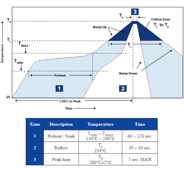 Performance Graph - Abracon ASDAIG HCMOS SMD Crystal Oscillators